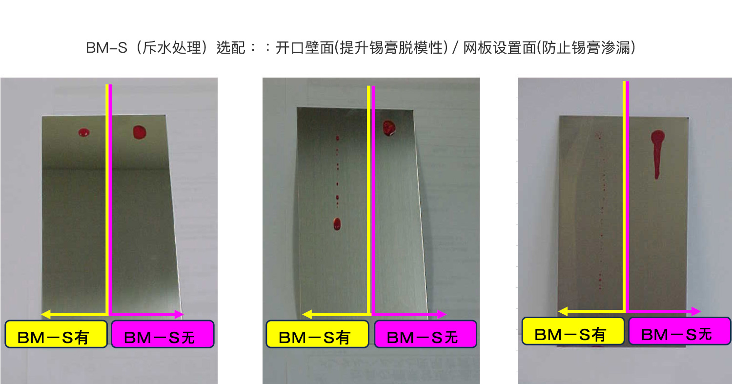 Smt laser mask 03 ch