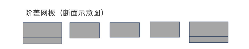 阶差网板（断面示意图）
