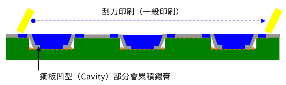 Cavity 06 tw